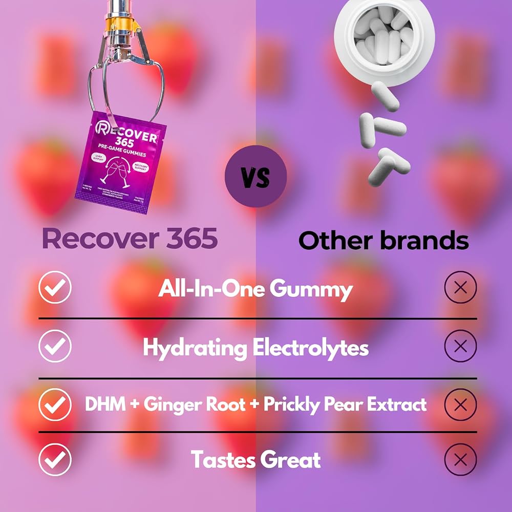 Recover 365 Hangover Relief Gummies for Fast Morning Recovery