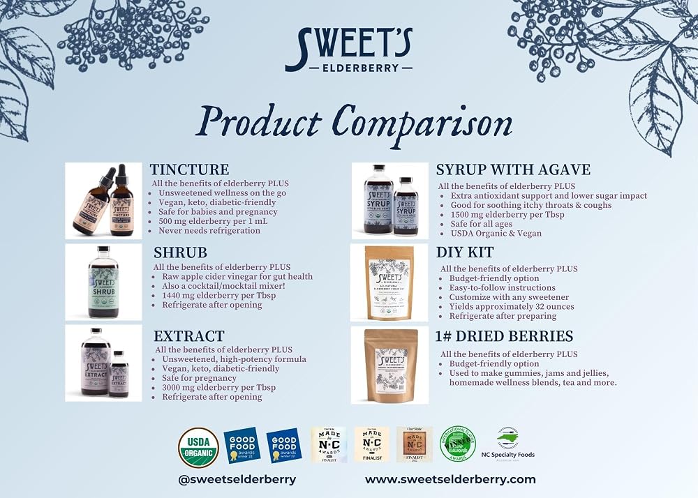 Sweet's Elderberry
