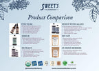 Sweet's Elderberry