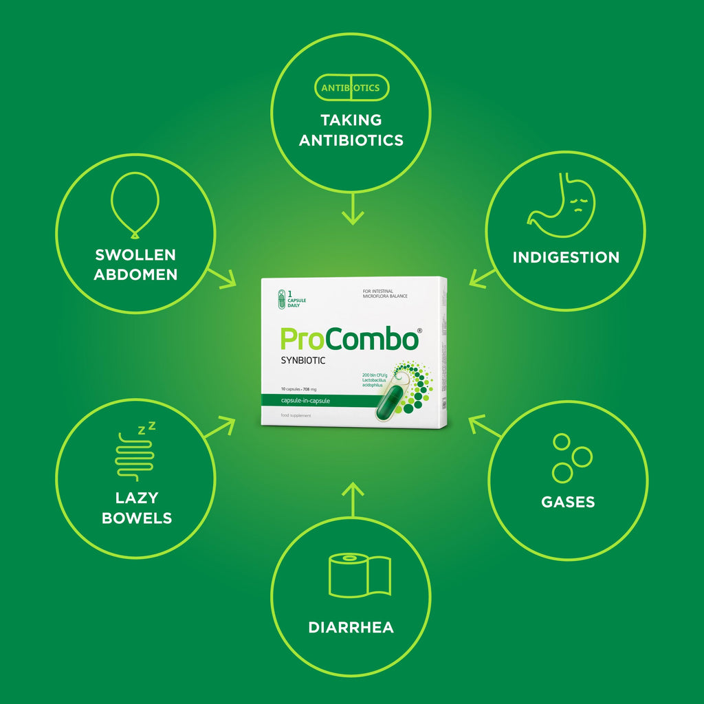 ProCombo - The Smart synbiotic with targeted delivery of The Good