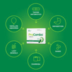 ProCombo - The Smart synbiotic with targeted delivery of The Good