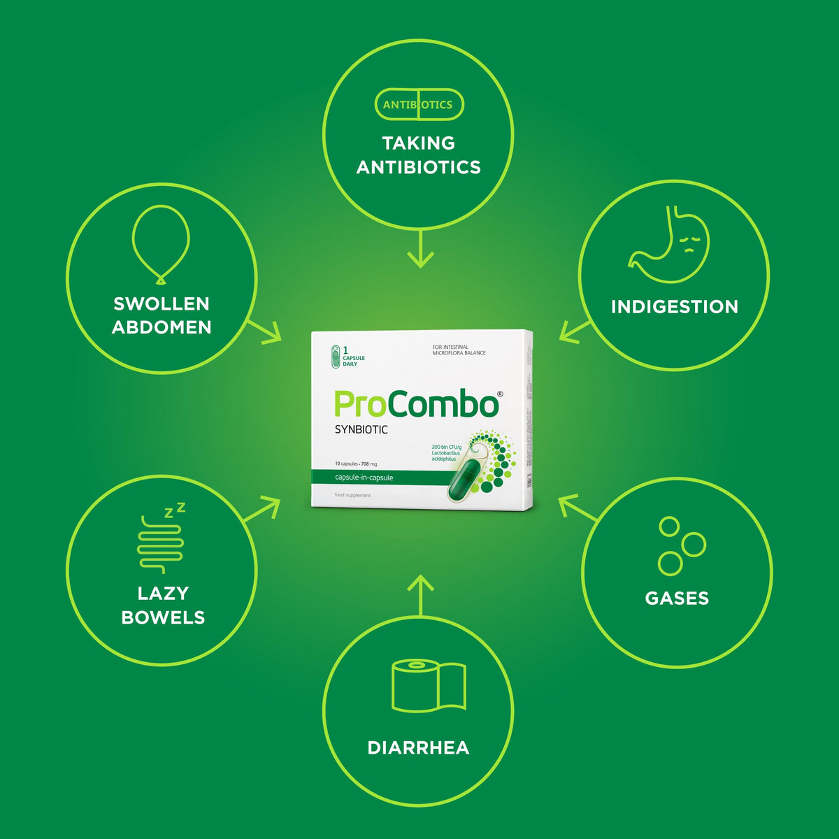 ProCombo - The Smart synbiotic with targeted delivery of The Good