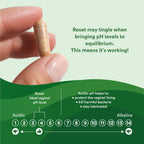 Good Clean Love Reset Homeopathic Vaginal Suppository - 10 Capsules - image 6