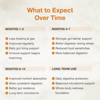 NUU3 GutHealth_Parent