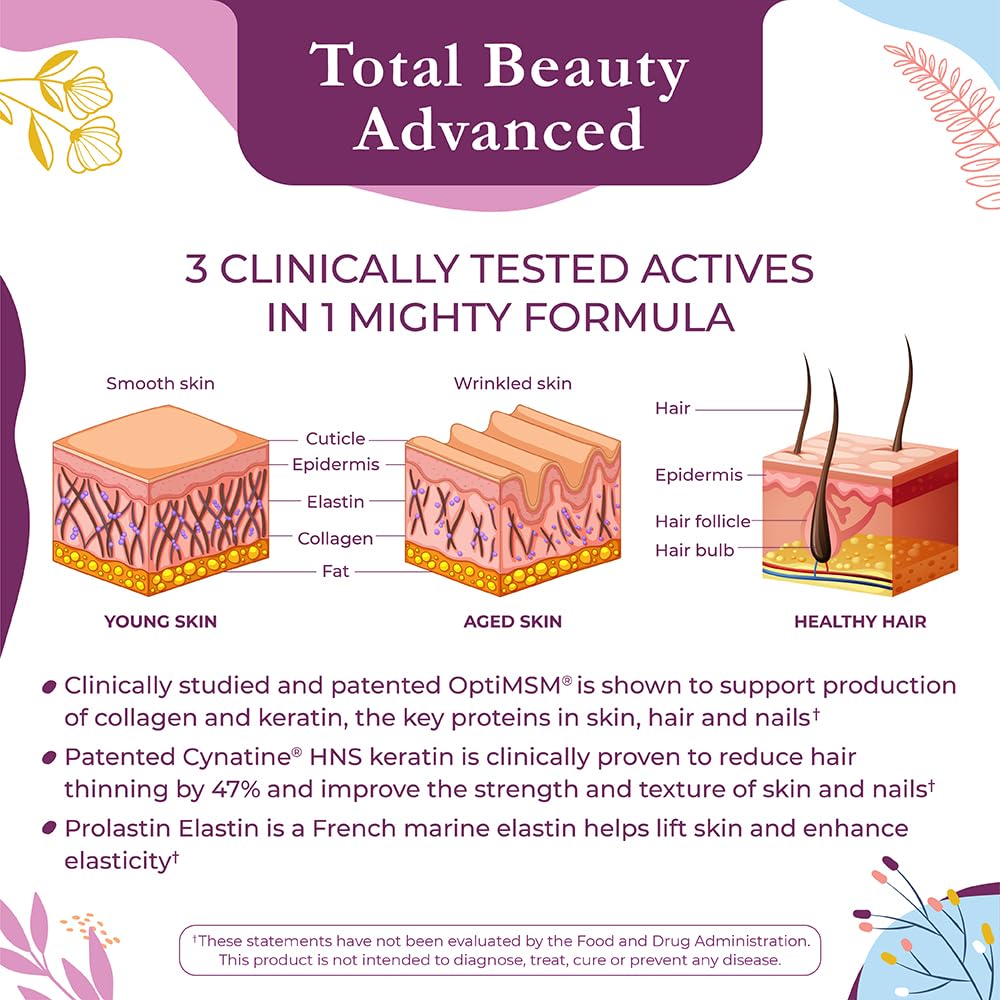 Body Kitchen Total Beauty Advanced with Elastin Peptides - 90 Capsules - image 4