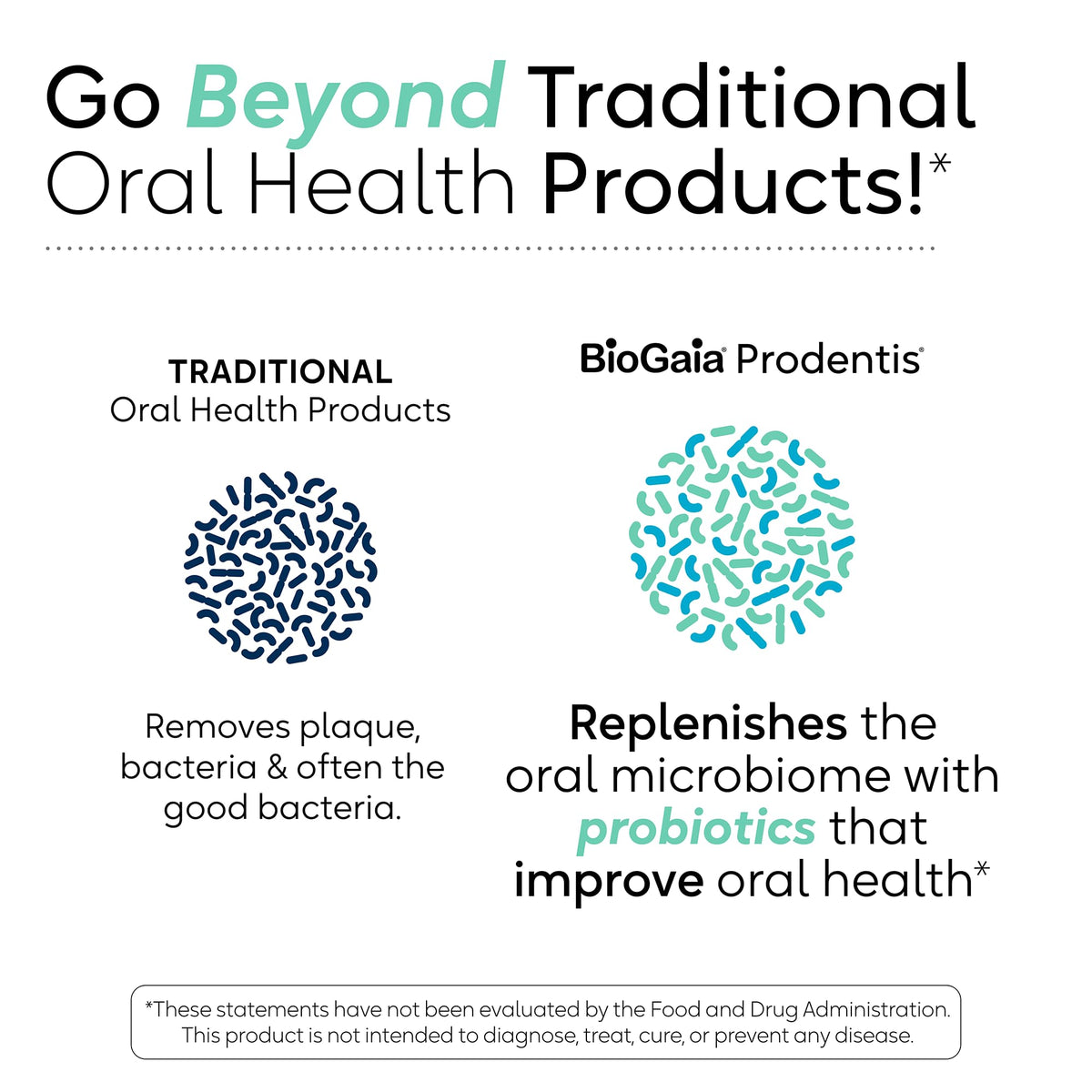 BioGaia Prodentis Oral Probiotic Drops for Teeth & Gums - 0.17 Fl Oz - image 5