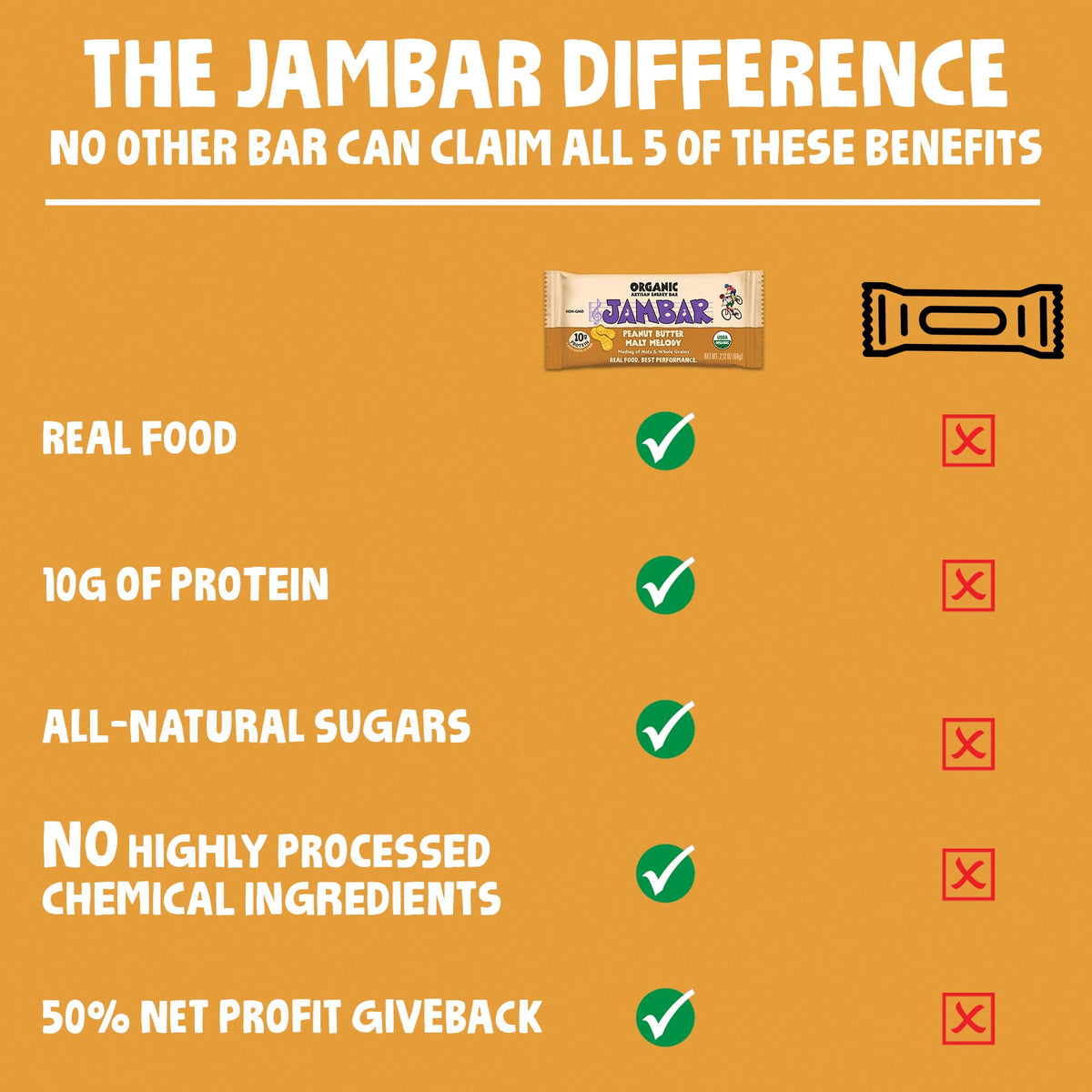 Jambar Regular Size Bars