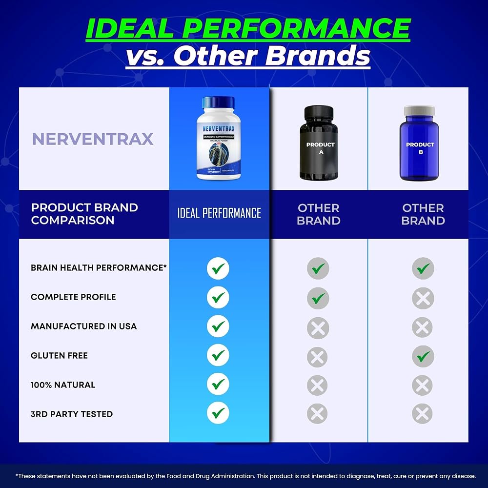 Nerventrax Brain Supplements Memory and Focus Capsules - 120 Count - image 7