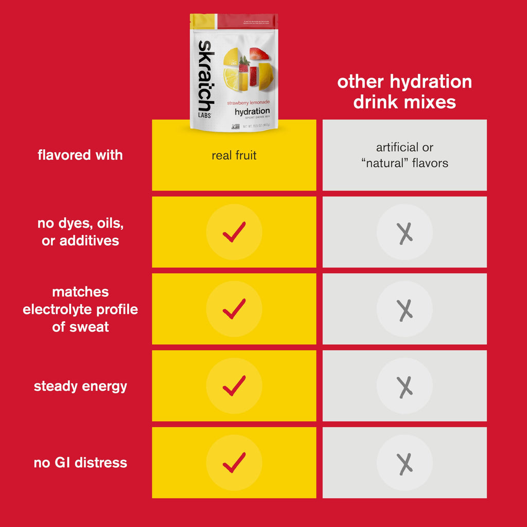 Skratch Labs Hydration Sports Drink Mix
