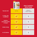 Skratch Labs Hydration Sports Drink Mix