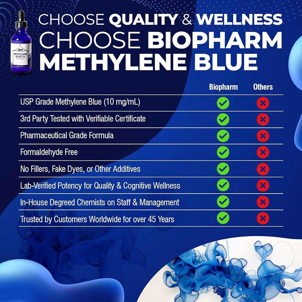 Biopharm Methylene Blue USP Grade 1% - 60 mL - image 2