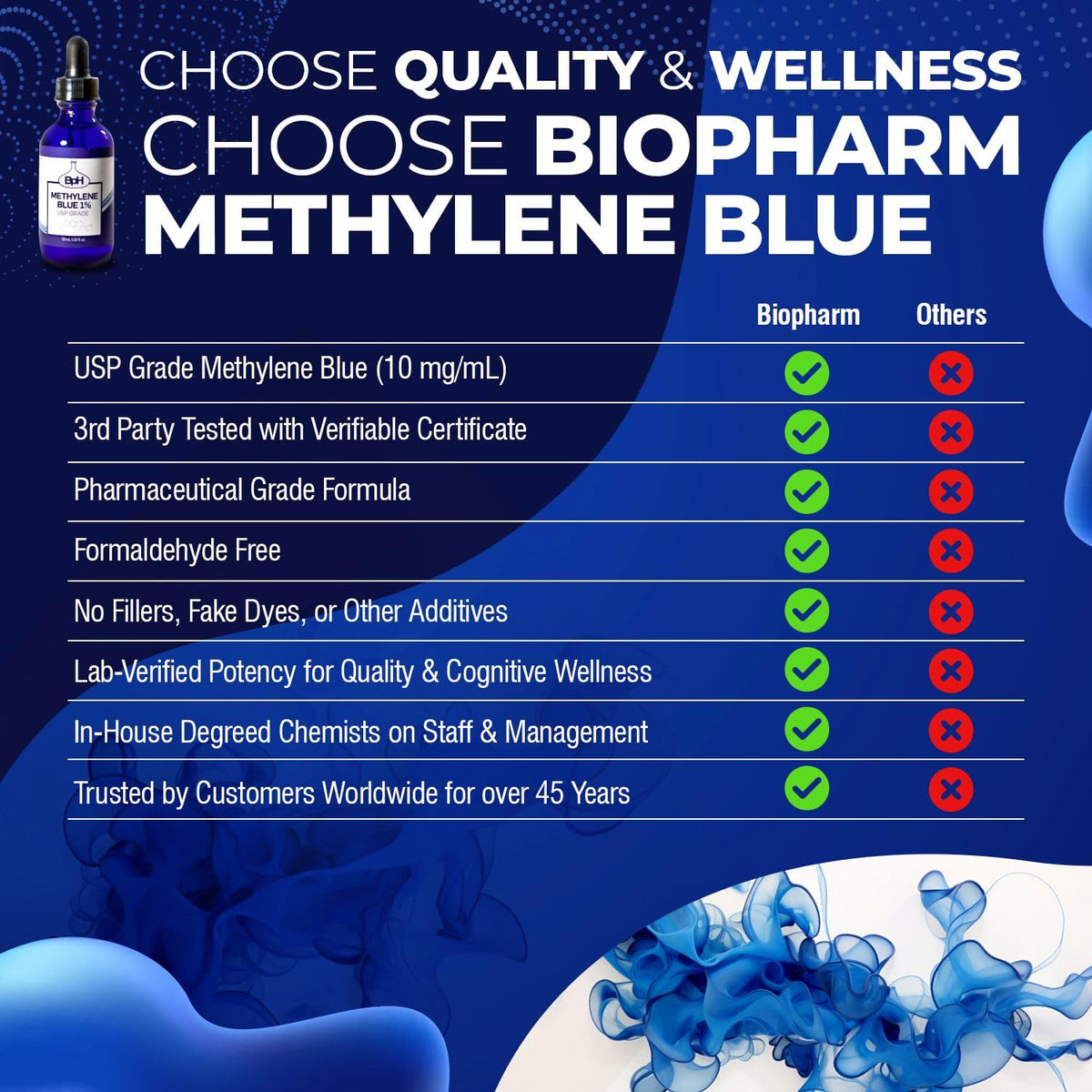 Biopharm Methylene Blue USP Grade 1% - 60 mL - image 2