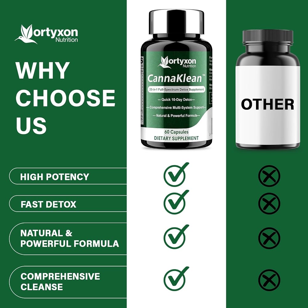 Vortyxon 25-in-ONE CannaKlean & Detox Capsules - Natural Detox Cleanse