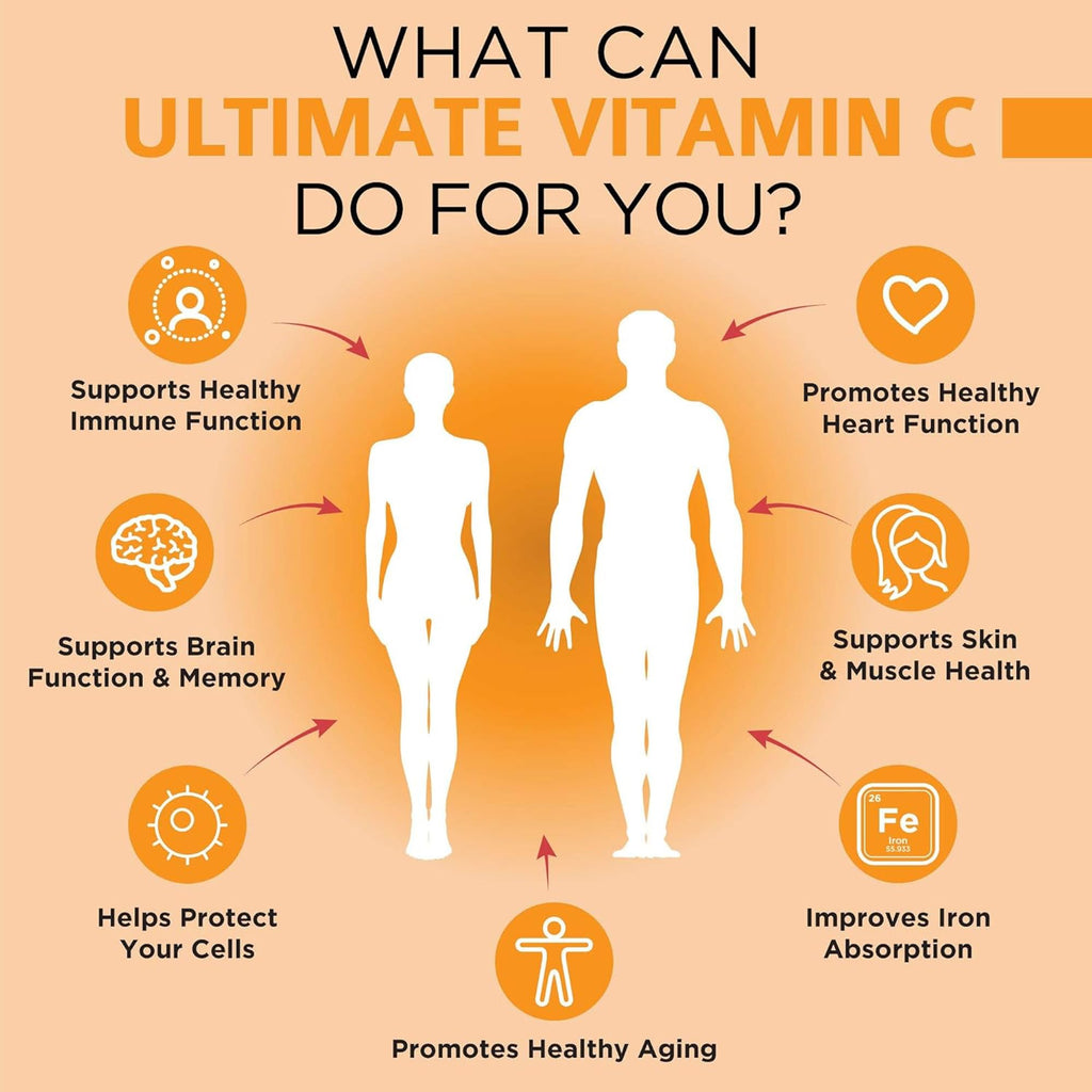 OmniBiotics Vitamin C + Multivitamin + Vitamin D3 + Vitamin B Complex