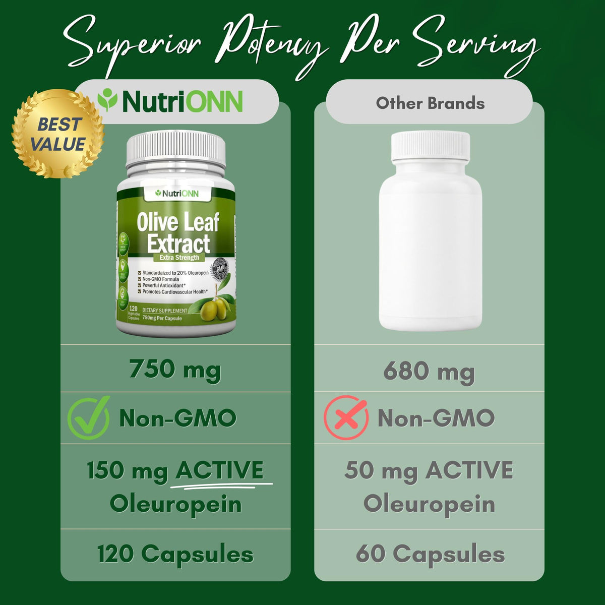 NutriONN Olive Leaf Extract 750 mg - 120 Capsules - image 3