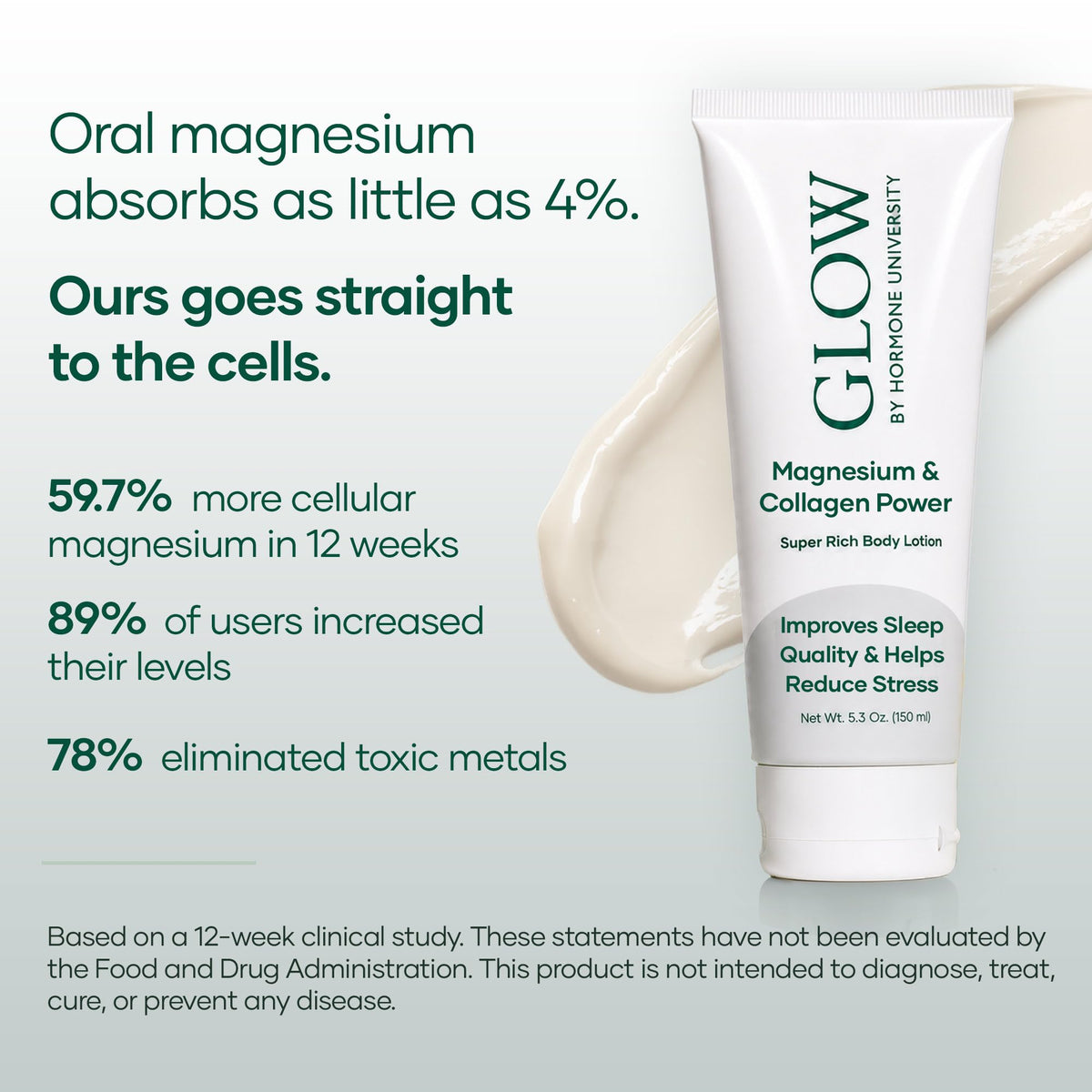 Glow Botanica Calming Magnesium Lotion for Sleep - 5.3 Fl Oz - image 2