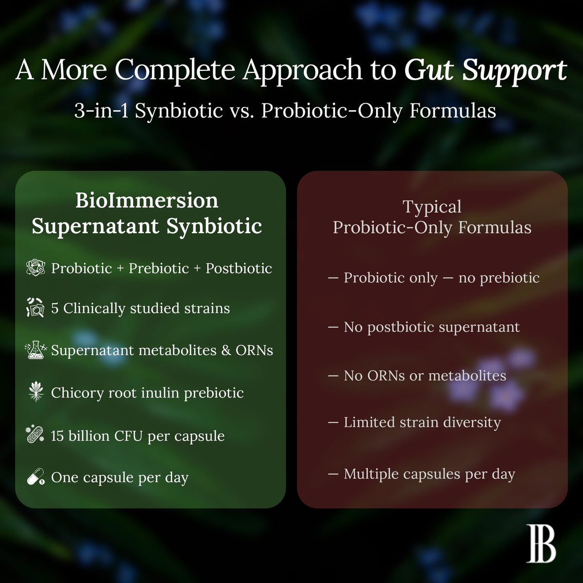 BioImmersion Supernatant Synbiotic Probiotic Prebiotic Postbiotic - 60 Capsules - image 8