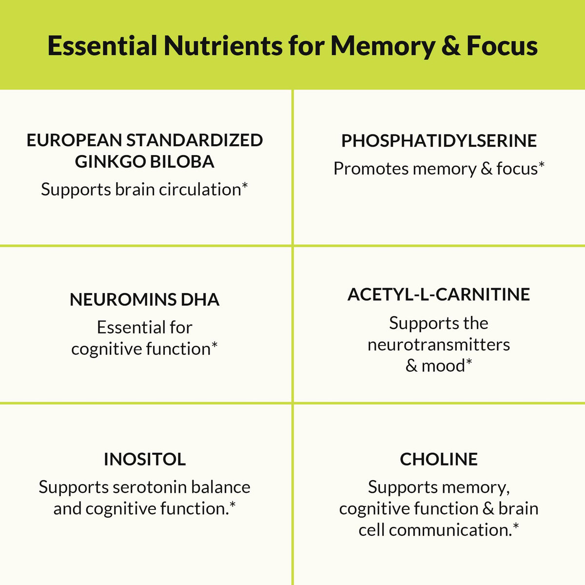 Natural Wellness Brain Support Cognitive Supplement - 60 Capsules - image 5