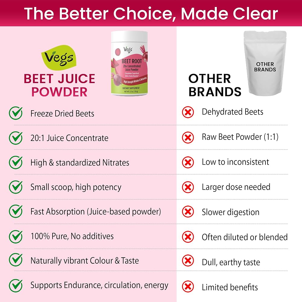 Vegs Beet Root Juice Powder 20:1 Concentrate - 30 Servings - image 6