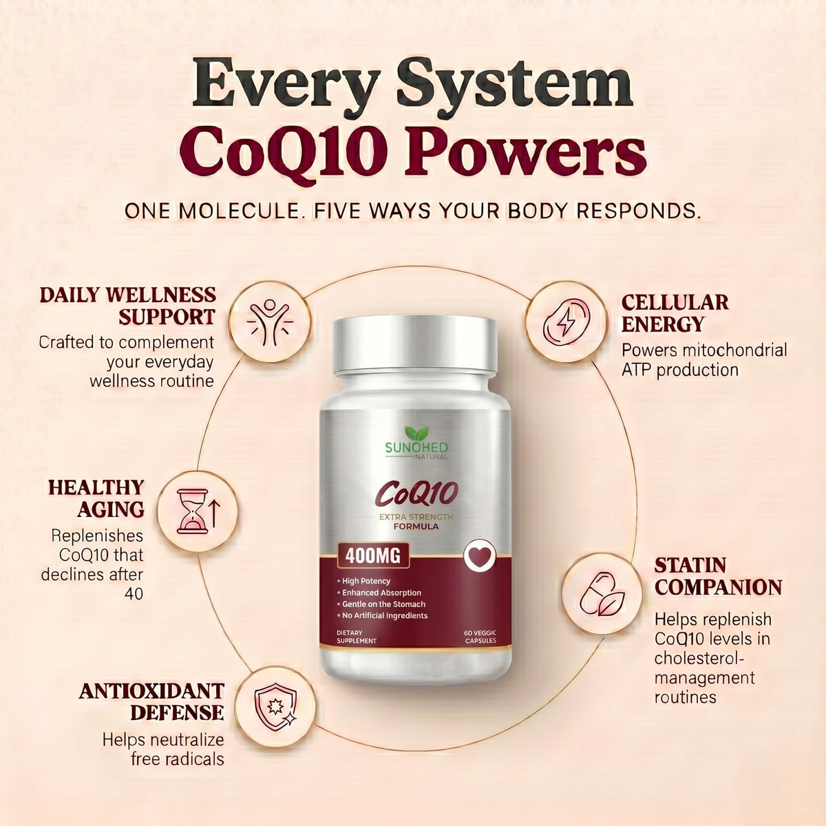 Sundhed Natural CoQ10