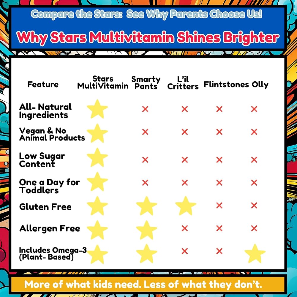 Vitastars Kids Multivitamin Gummies with Omega 3 - 60 Gummies - image 5