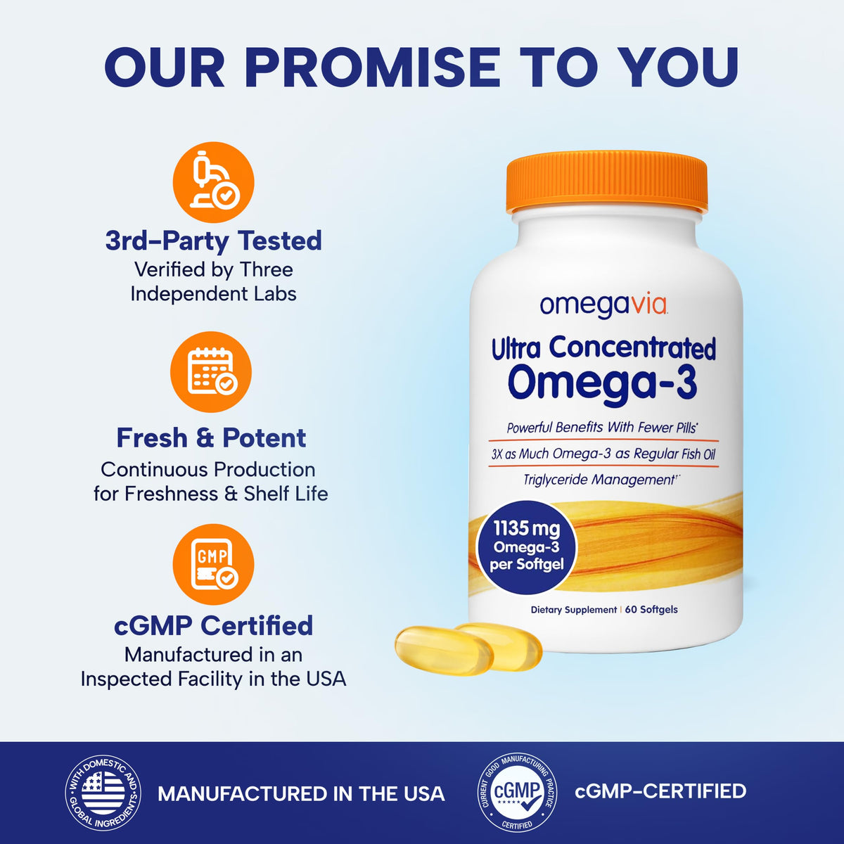 OmegaVia Ultra Concentrated Omega 3 Fish Oil 1135 mg - 60 Softgels - image 5