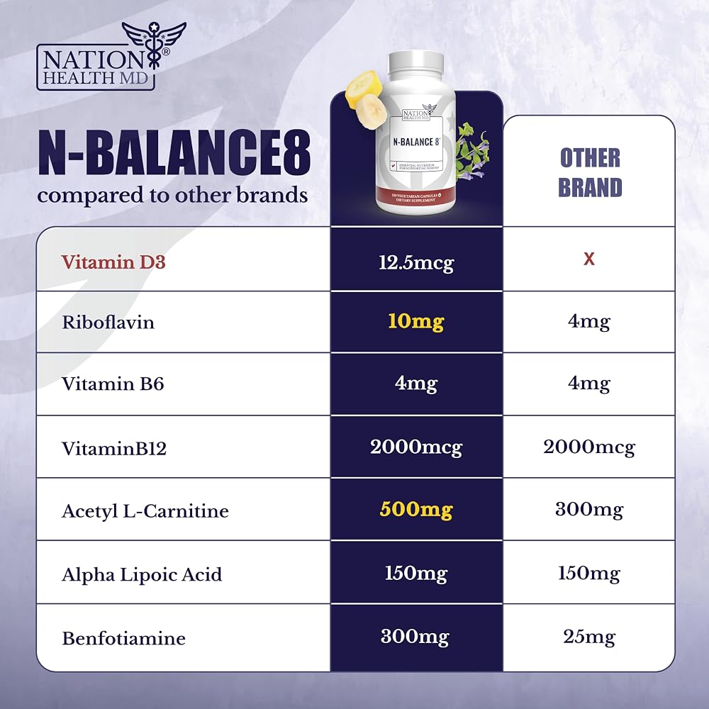 NATION HEALTH MD N-Balance 8 Nerve Support Supplement - 120 Capsules - image 5