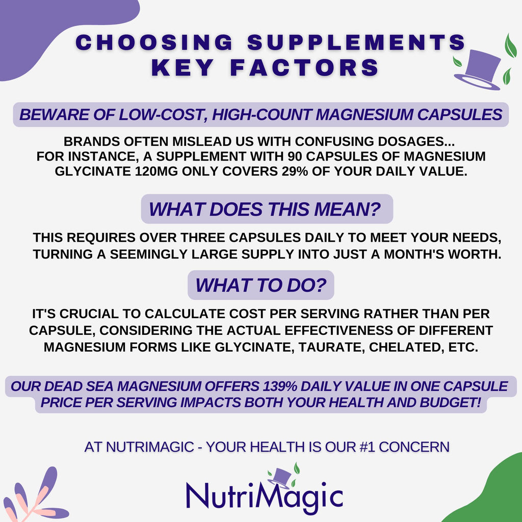 NutriMagic 520mg Elemental Magnesium Supplement - 60 Capsules - image 3