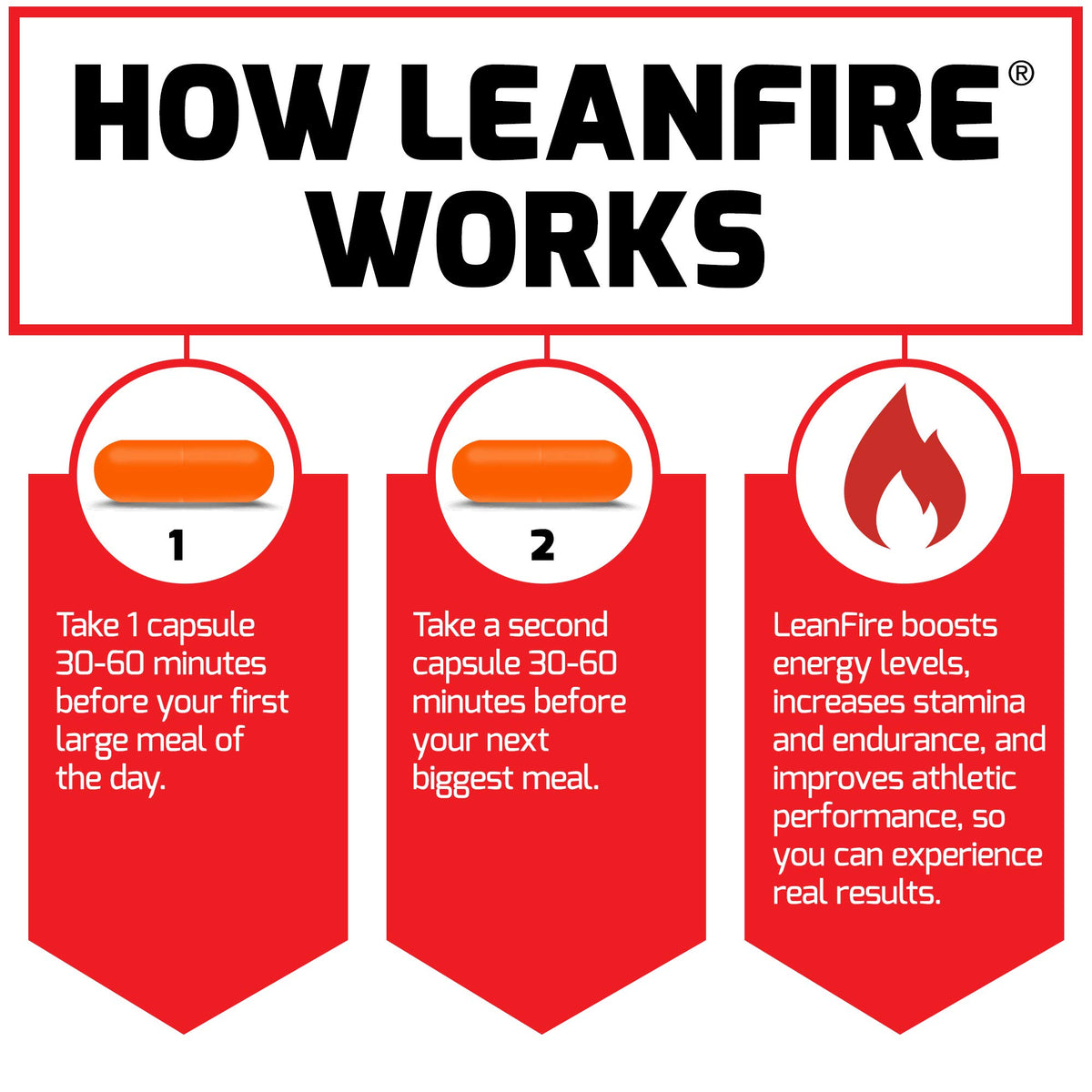 Force Factor LeanFire Pre Workout Energy Pills with Green Tea Extract and Caffeine