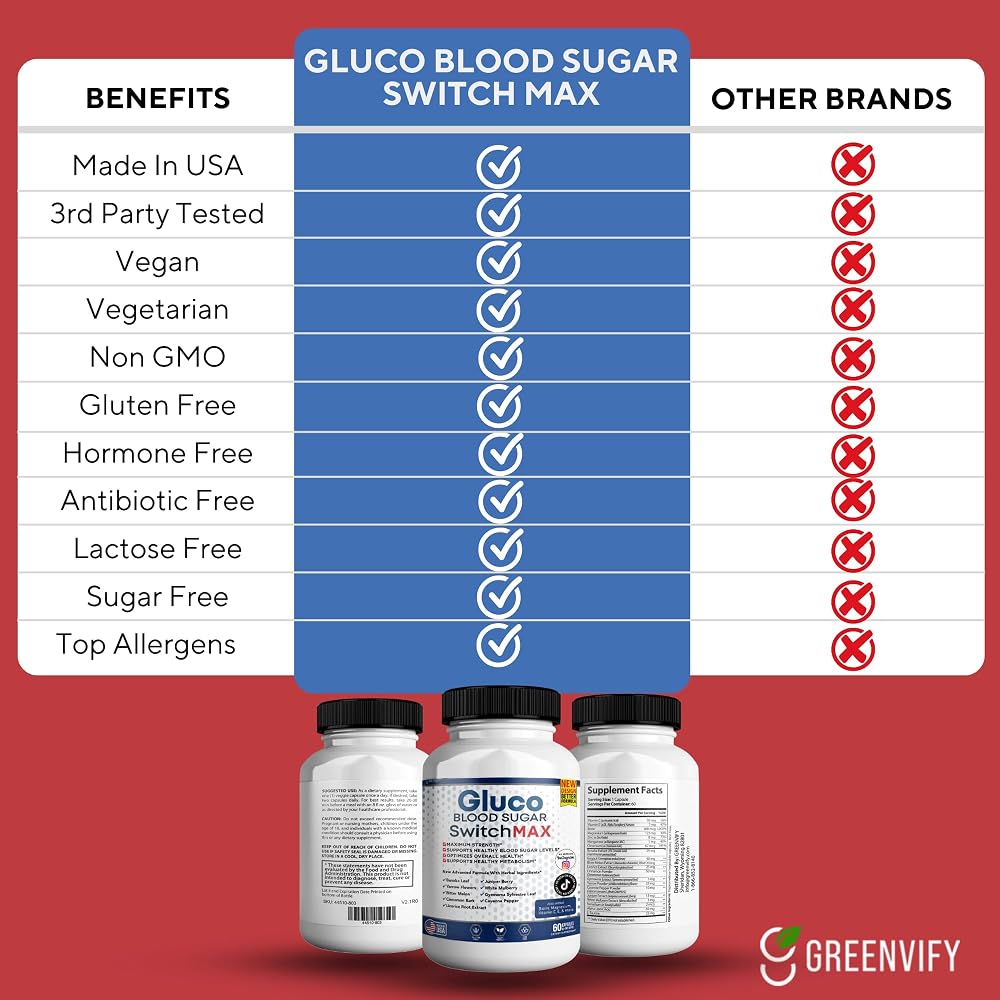 GREENVIFY Gluco Blood Sugar Support Maximum Strength - 120 Capsules - image 6