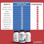 GREENVIFY Gluco Blood Sugar Support Maximum Strength - 120 Capsules - image 6