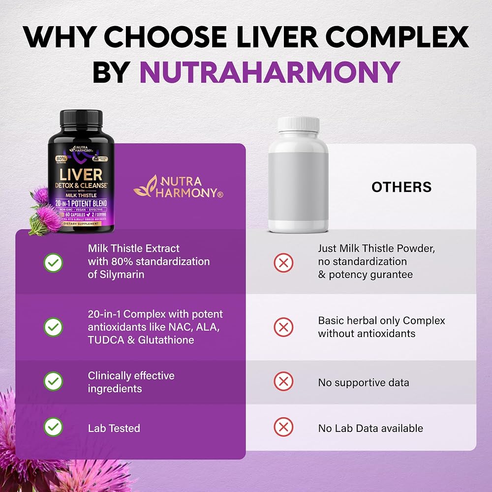 NUTRAHARMONY Liver Cleanse Detox & Repair - Milk Thistle