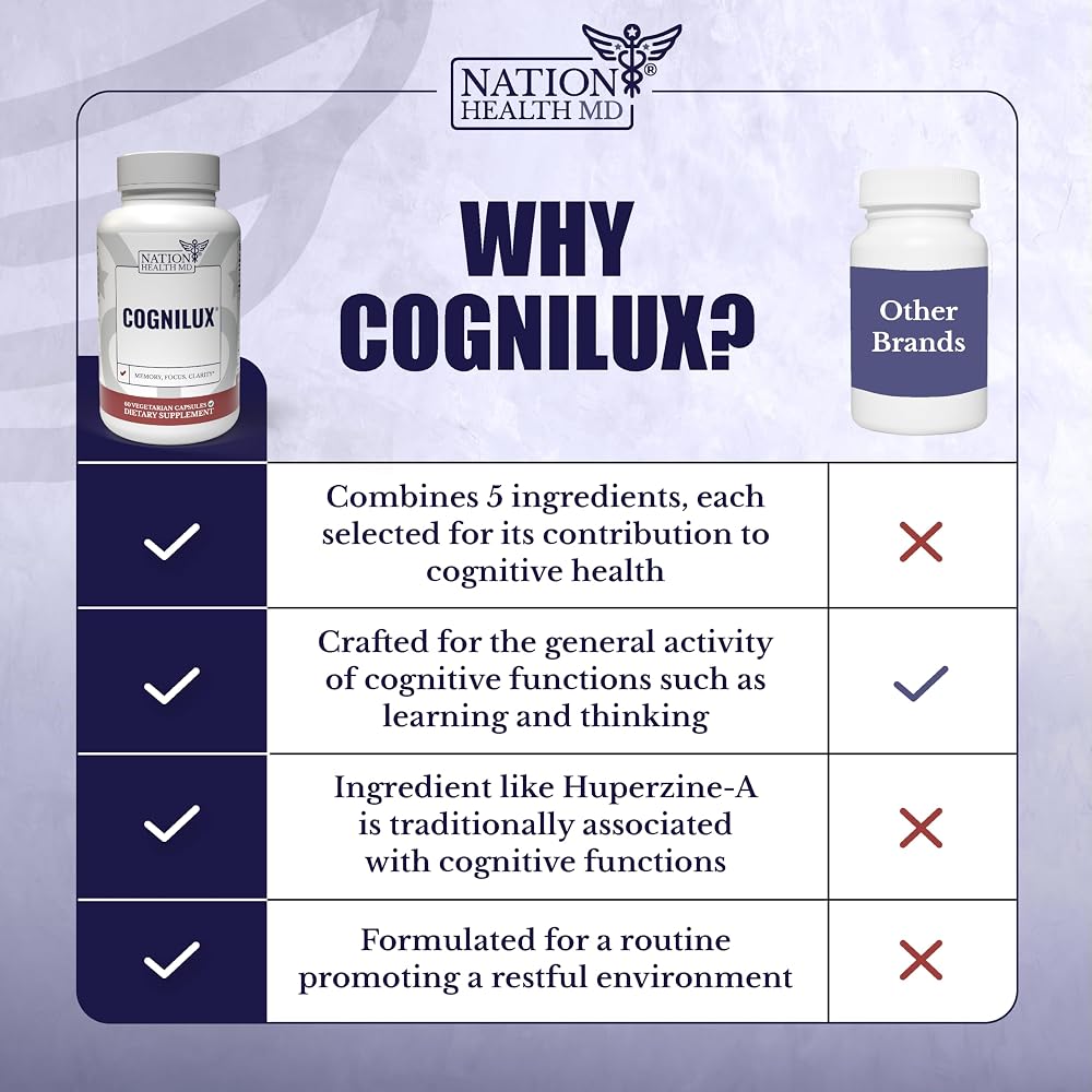 NATION HEALTH MD Cognilux Brain Supplement for Memory & Focus - image 5
