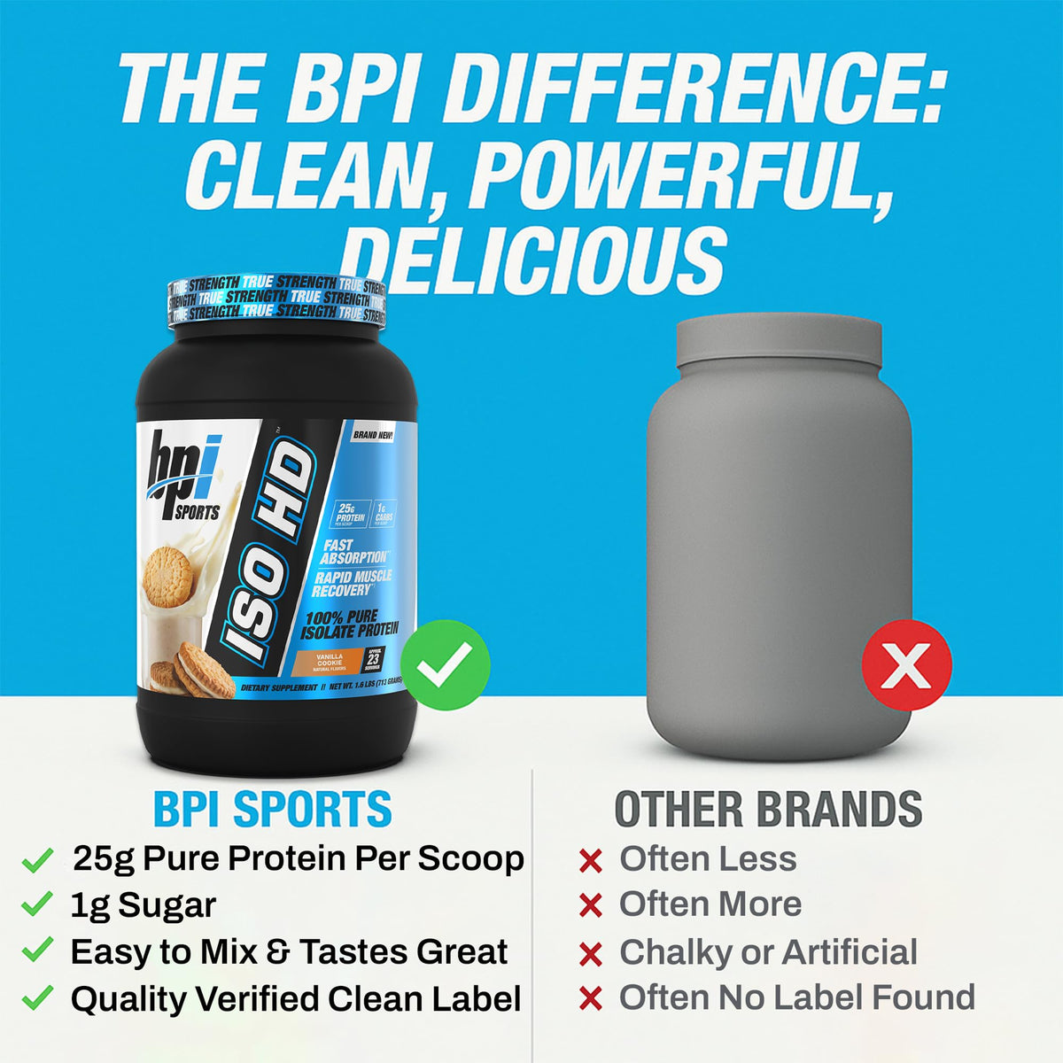 BPI Sports ISO HD Isolate Protein Powder Vanilla Cookie - 23 Servings - image 7