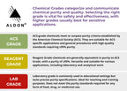 ALDON Chromium Metal Pieces Laboratory Grade - 100g - image 3