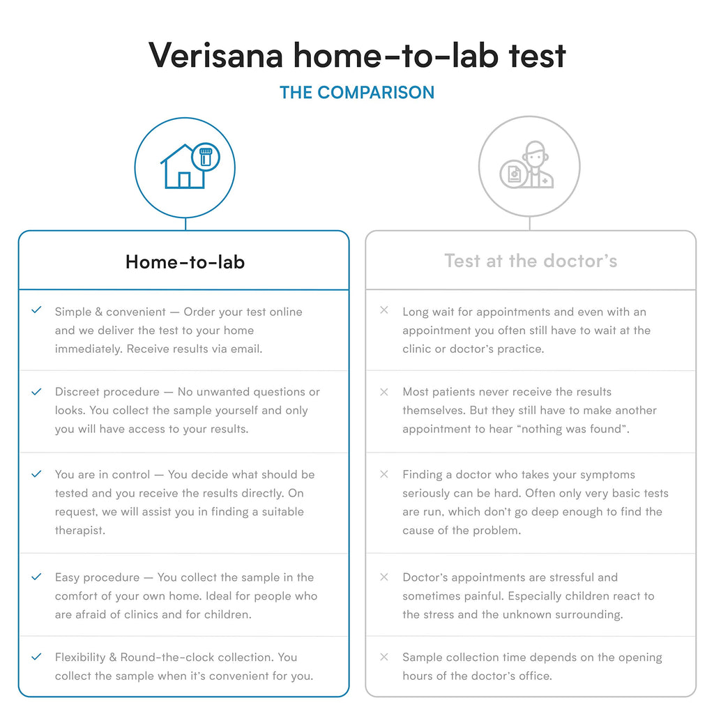 Verisana Vitamin B12 Test Kit - At-Home Blood Sample - image 3