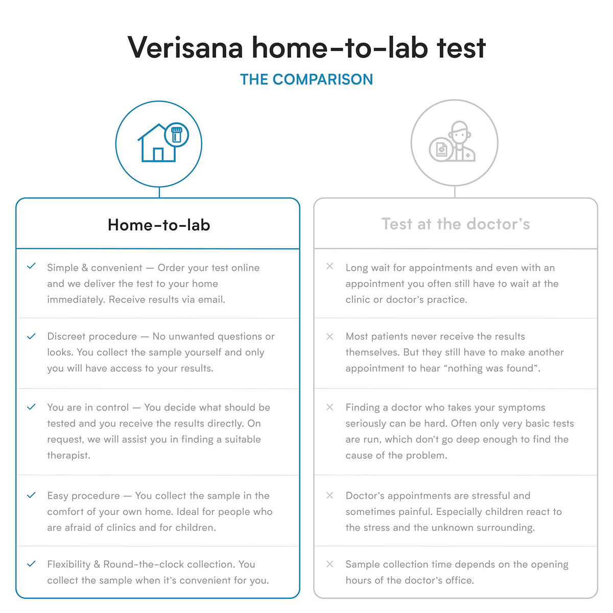 Verisana Vitamin B12 Test Kit - At-Home Blood Sample - image 3