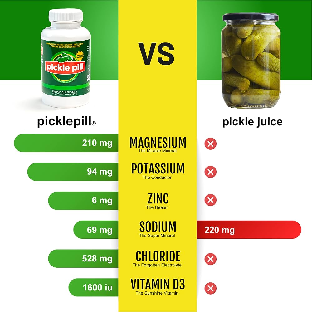 PicklePill Cramp Defense Electrolyte Capsules - 90 Tablets - image 4
