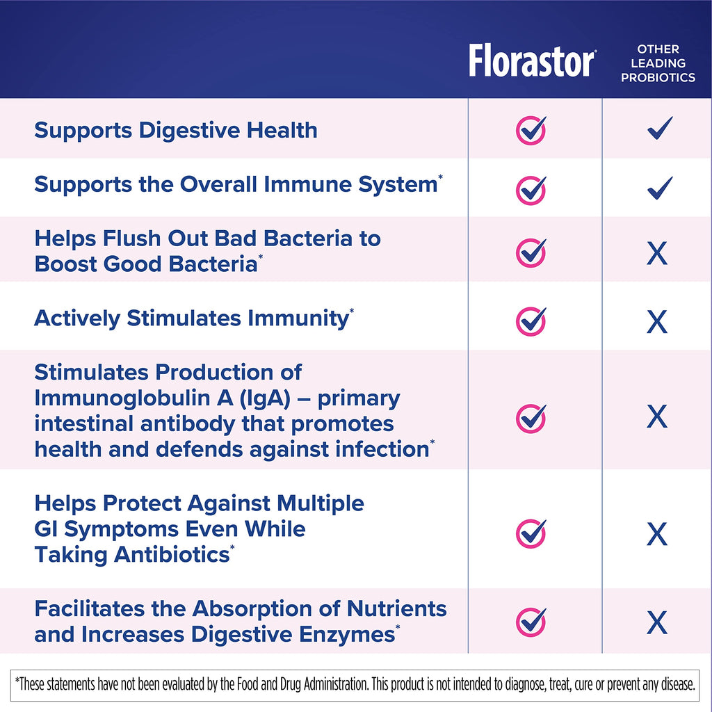 Florastor Kids Dual Action Probiotic Powder - 20 Sticks - image 7