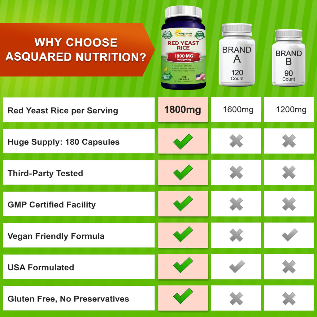 aSquared Nutrition Red Yeast Rice 1800mg - 180 Vegetarian Capsules - image 7