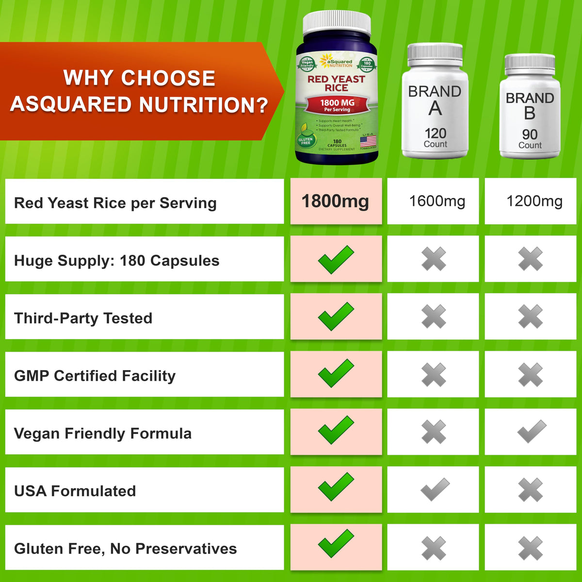 aSquared Nutrition Red Yeast Rice 1800mg - 180 Vegetarian Capsules - image 7