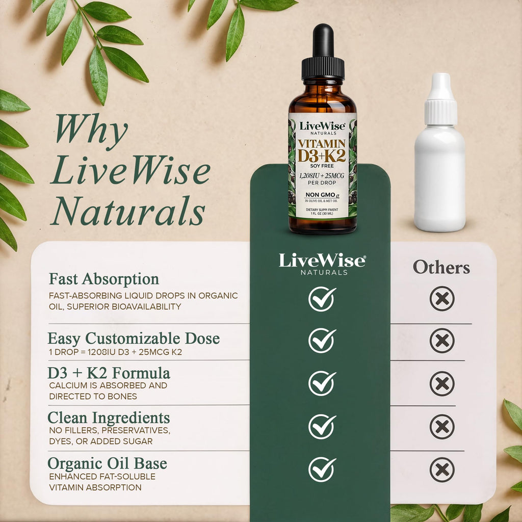 Live Wise Naturals Vitamin D3+K2