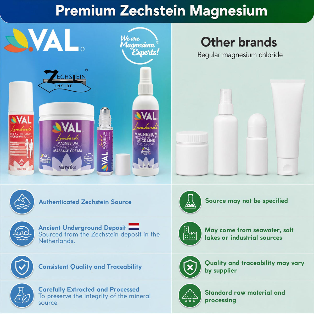 VAL Magnesium Aromatherapy Massage Cream - 8 oz - image 3