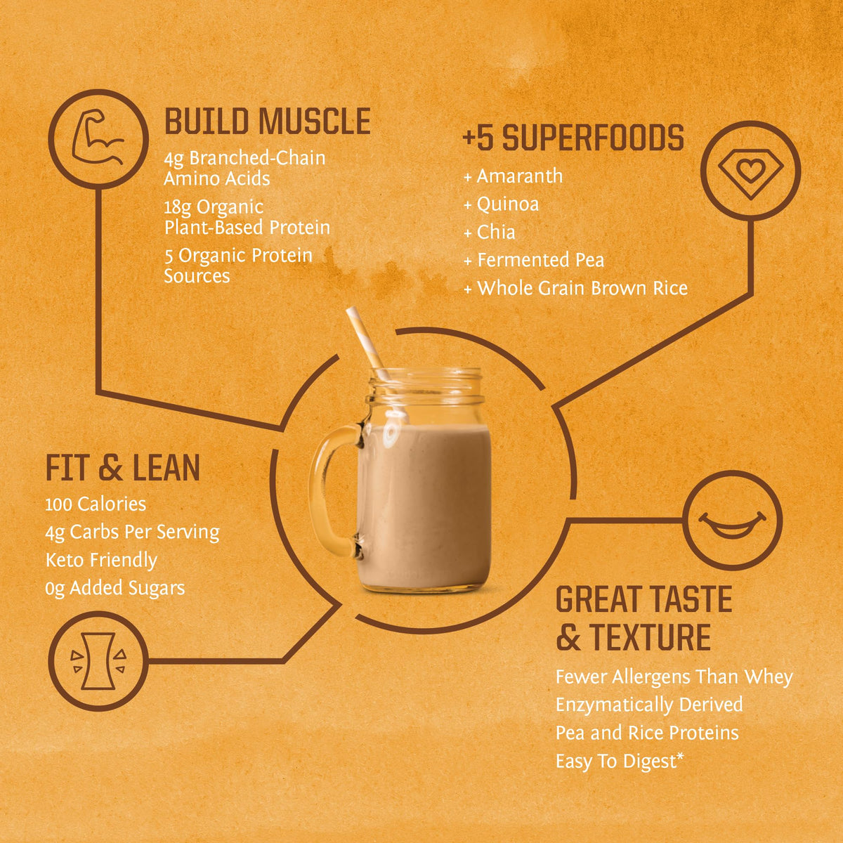 Sunwarrior SUNWARRIOR Organic Protein