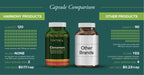 Harmony Nutraceuticals Ceylon Cinnamon Capsules - 120 Count - image 5