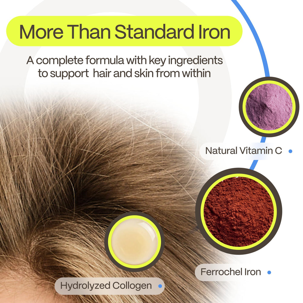 Advanced Trichology DermaIRON Iron Supplement - 60 Capsules - image 5