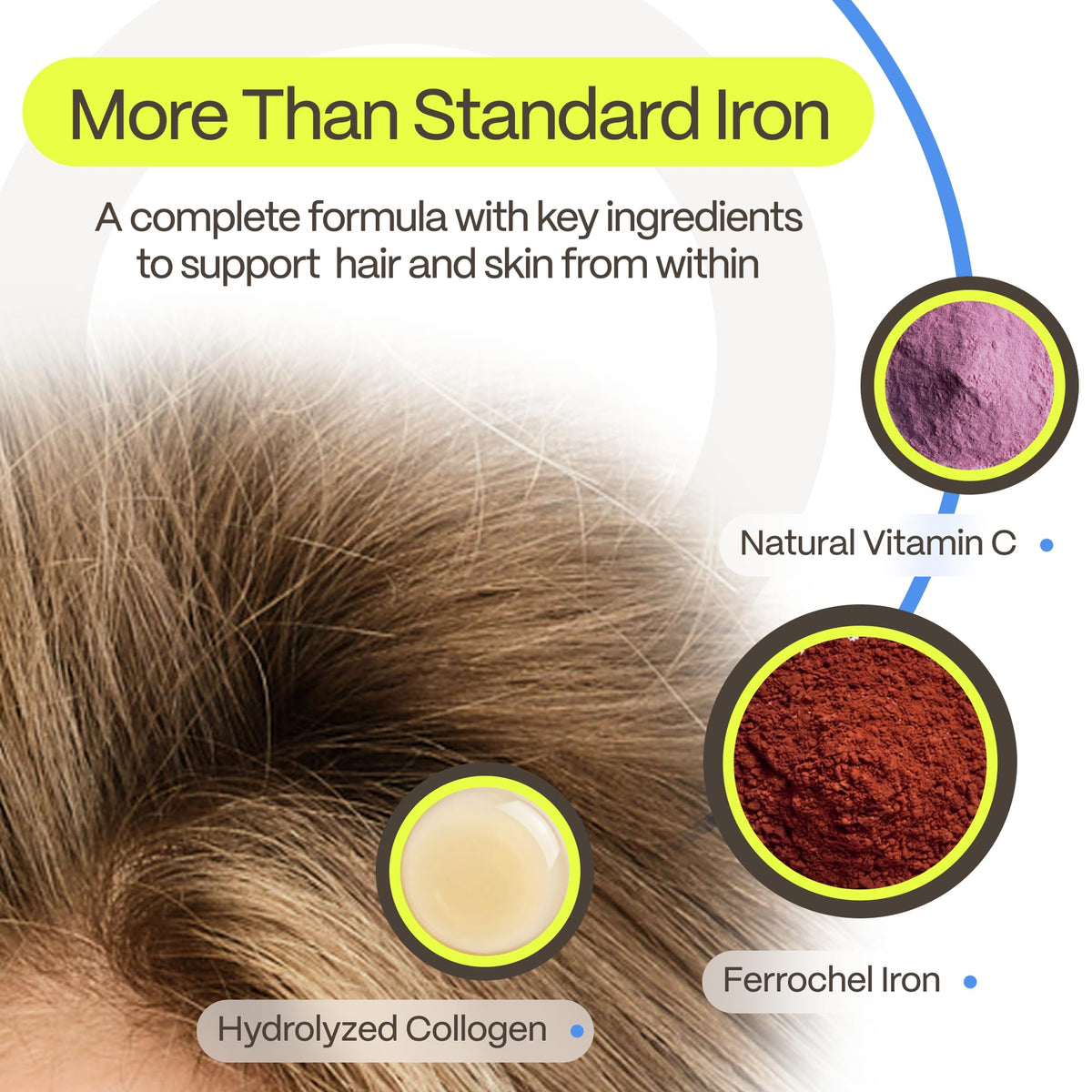 Advanced Trichology DermaIRON Iron Supplement - 60 Capsules - image 5