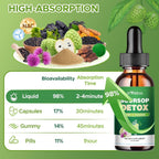 JUYIHEAL Soursop Graviola Liquid Drop