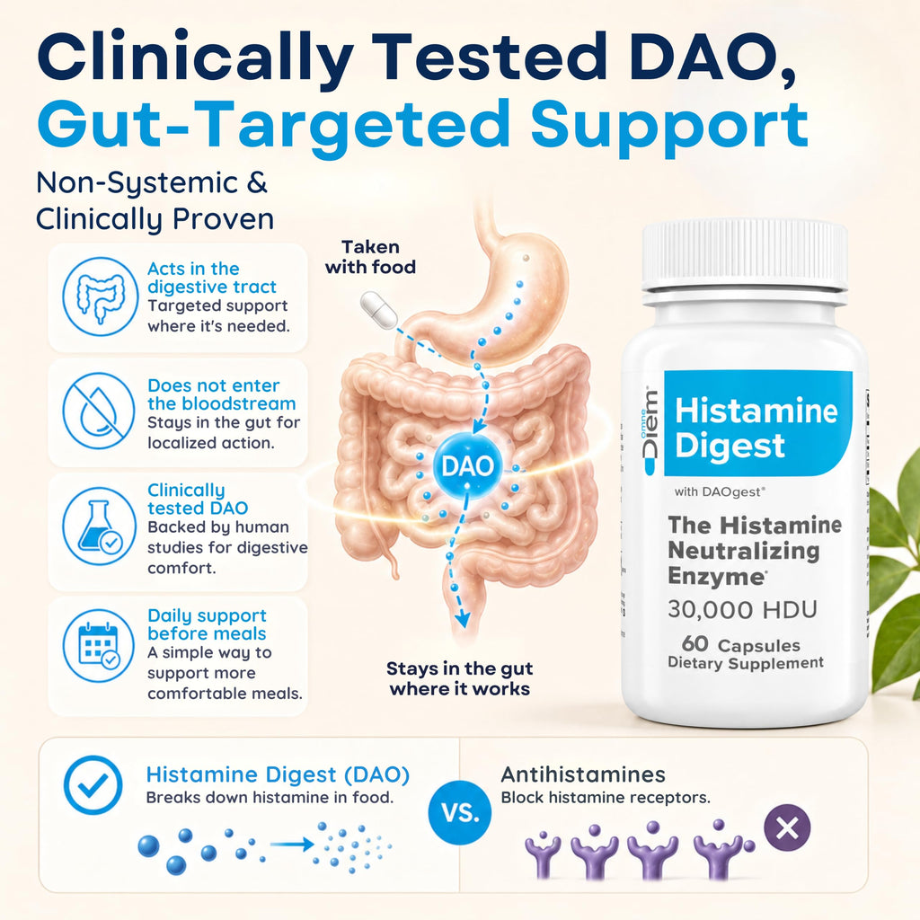 Omne Diem DAO Histamine Neutralizing Enzyme