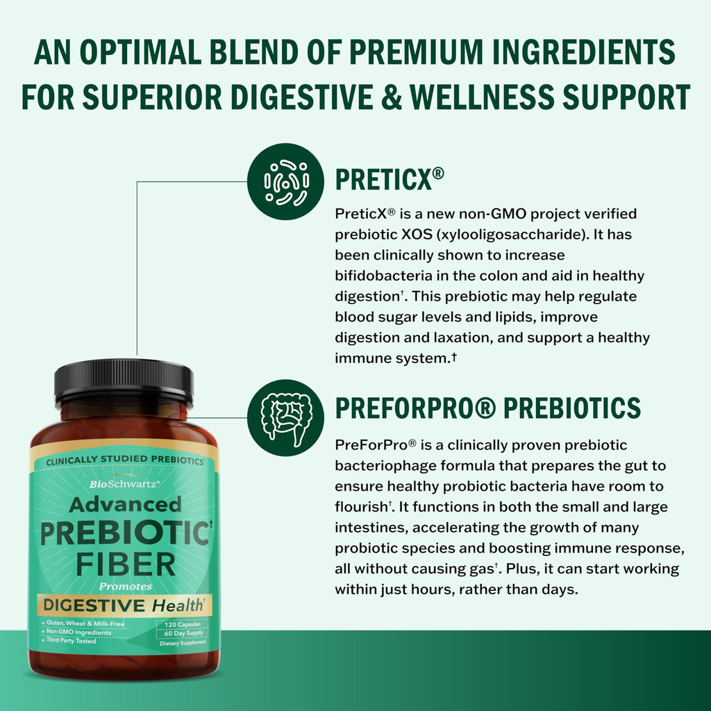 BioSchwartz Advanced Prebiotics Gut Health Supplement - 120 Capsules - image 4